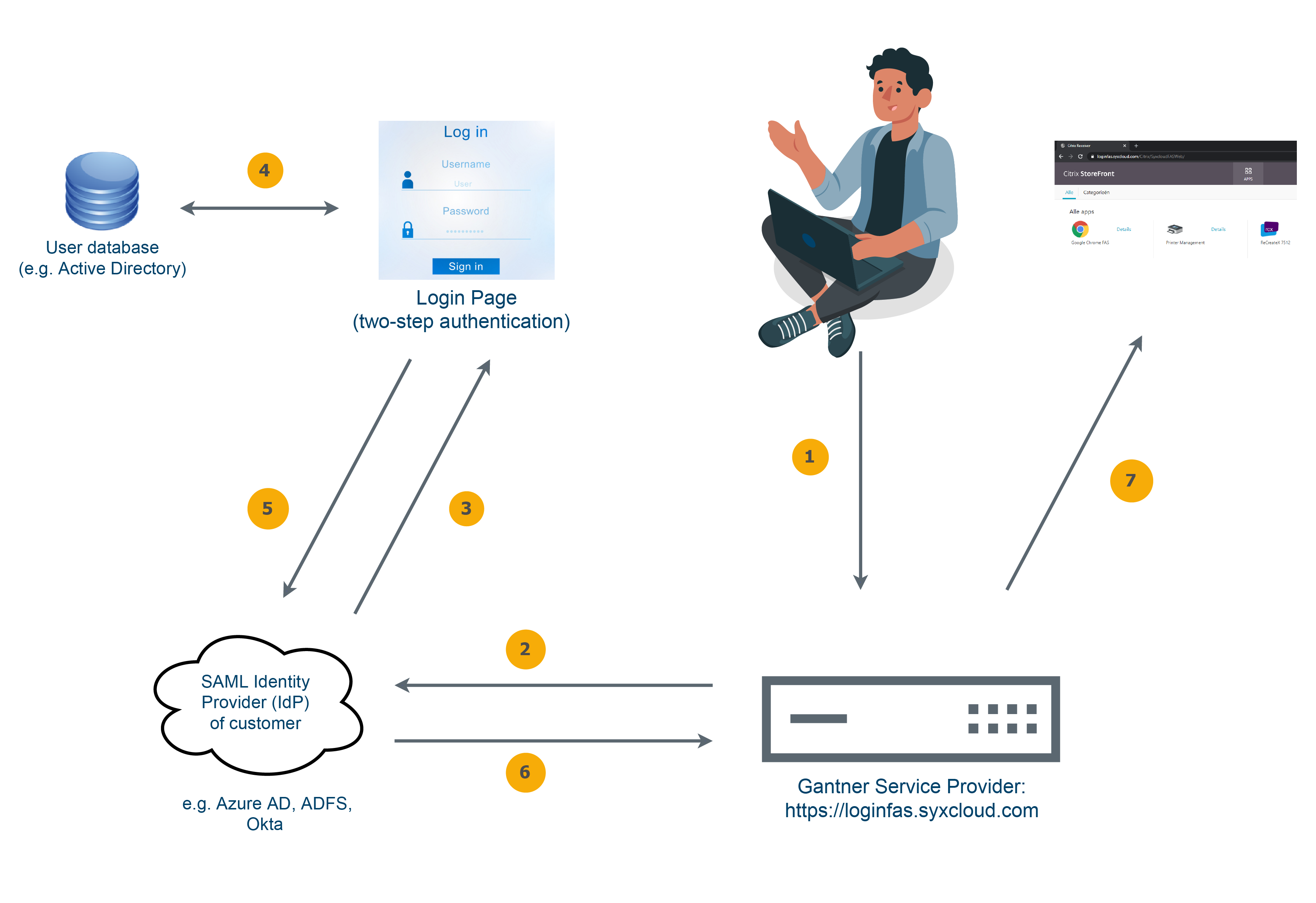 SAML_steps_scheme.png